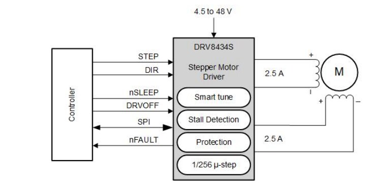 Schematic - Texas Instruments DRV8434S Stepper Drivers